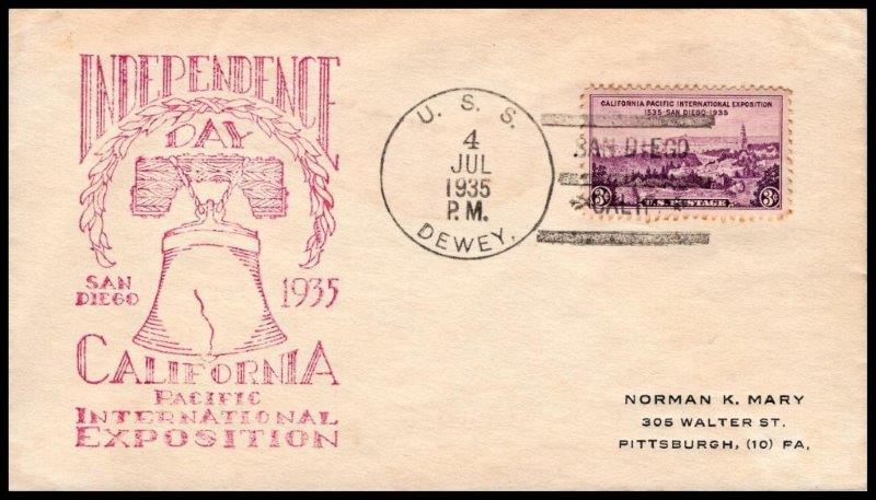 File:GregCiesielski Dewey DD349 19350704 1 Front.jpg