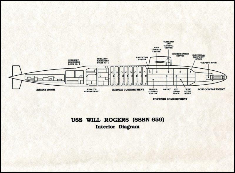 File:GregCiesielski WillRogers SSBN659 1995 4 Front.jpg