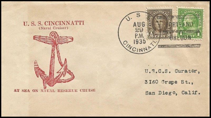 File:GregCiesielski Cincinnati CL6 19350829 1 Front.jpg
